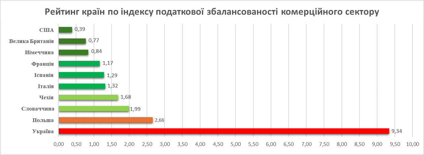 Таблица 1. Сравнительные типологические признаки позитивного и нормативного метода