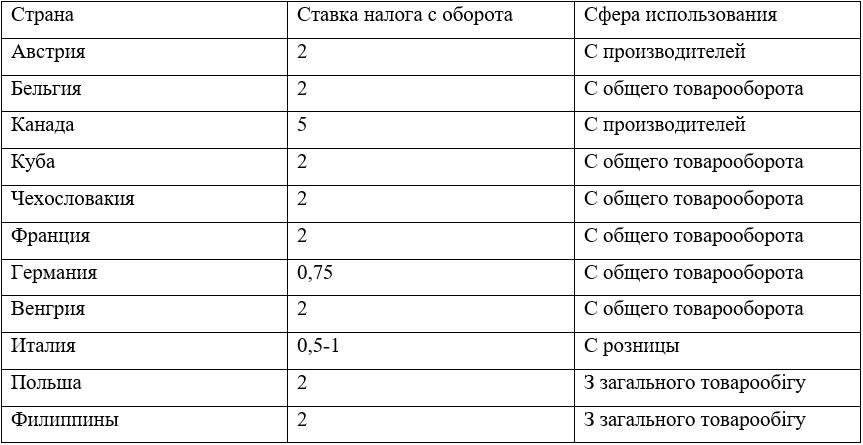 Таблица 1. Сравнительные типологические признаки позитивного и нормативного метода